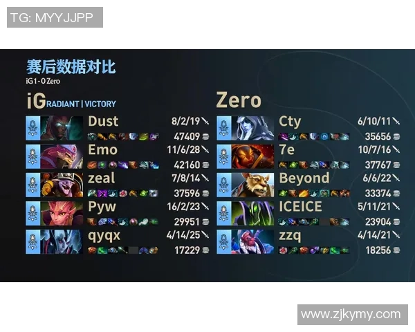 DOTA2社区热议IG选手个人能力引发的争议与讨论