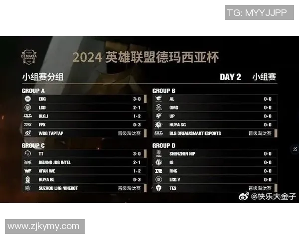最新英雄联盟力量排行榜TOP10FPX战队强势领跑引发热议
